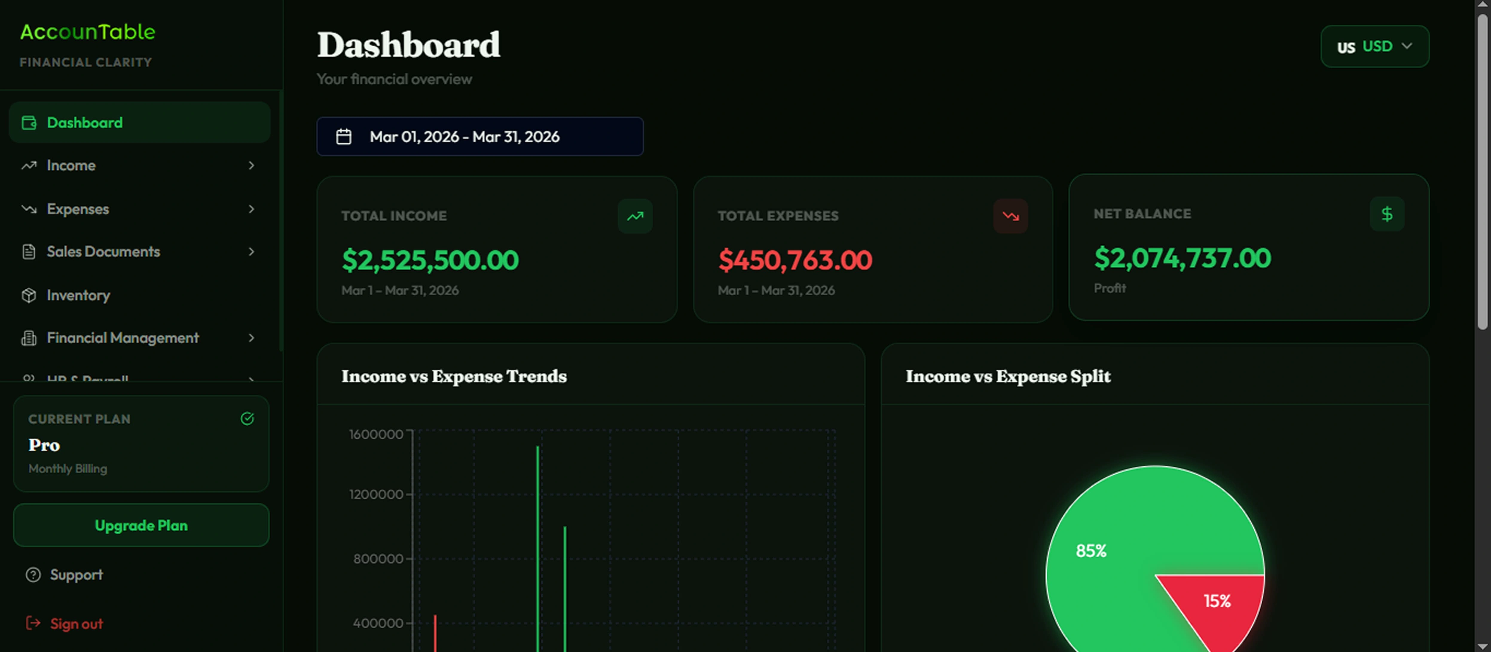 Accountable dashboard